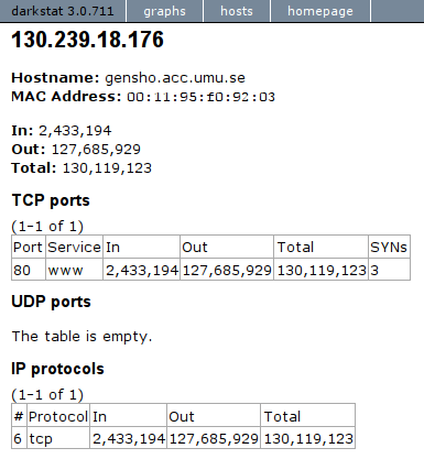 Darkstat détail IP