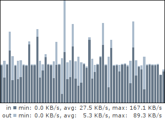 Darkstat